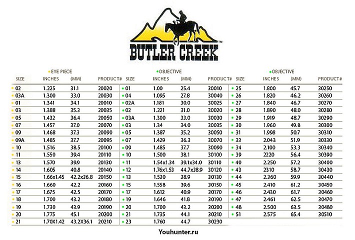 flip-open_scope_covers
