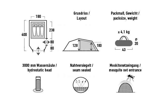 HIGH PEAK Палатка Falcon 3 LW Falcon 3 LW pesto-red
