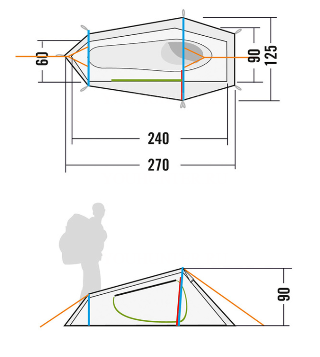 TATONKA Палатка KYRKJA KYRKJA green