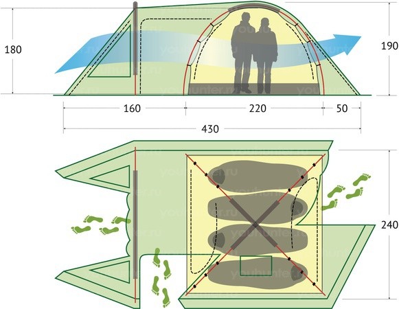 Палатка KSL CAMPO 4 PLUS