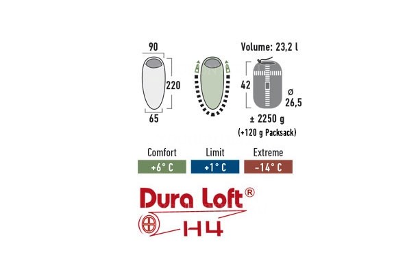 HIGH PEAK Мешок спальный Boom Boom голубой 90х220 см