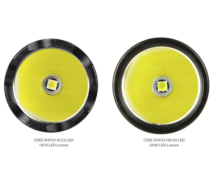 Фонарь EagleTAC T25C2 PRO