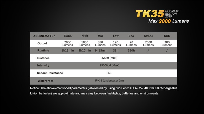 Фонарь Fenix TK35