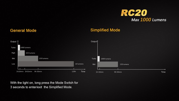 Фонарь Fenix RC20
