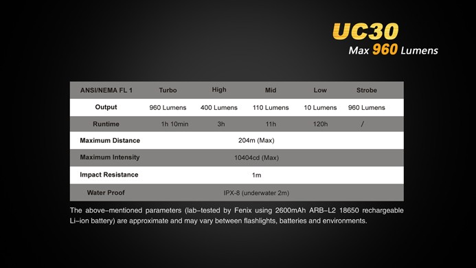 Фонарь Fenix UC30