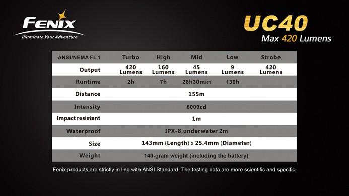 Фонарь Fenix UC40 Ultimate Edition
