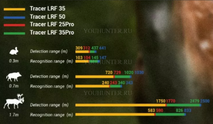 Тепловизионный монокуляр с дальномером CONOTECH Tracer 25 LRF Pro