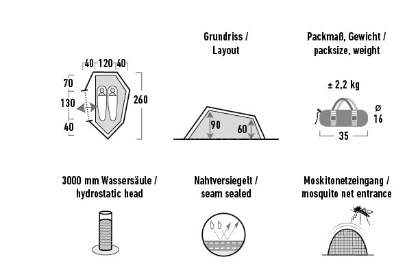 HIGH PEAK Палатка Sparrow LW Sparrow LW pesto-red