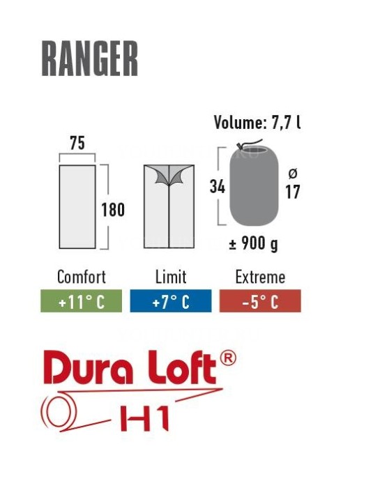 HIGH PEAK Мешок спальный Ranger Ranger anthra-red