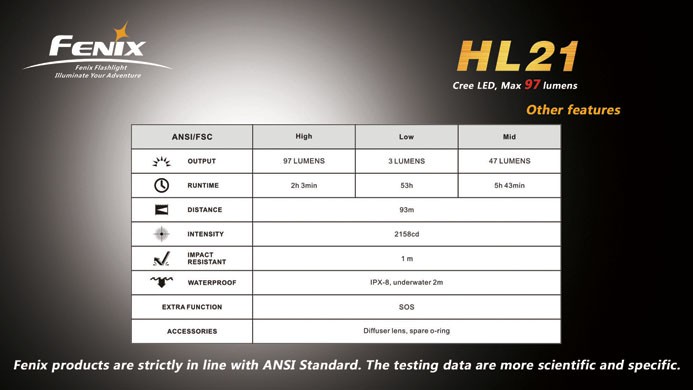 Налобный фонарь Fenix HL21