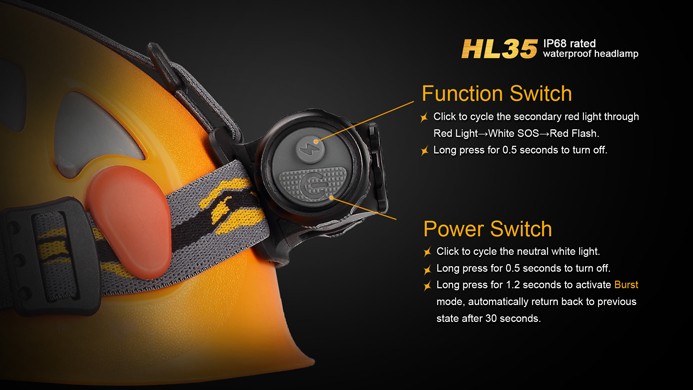 Налобный фонарь Fenix HL35 нейтральный белый свет