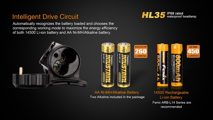 Налобный фонарь Fenix HL35 нейтральный белый свет