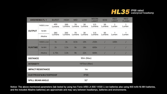 Налобный фонарь Fenix HL35 нейтральный белый свет