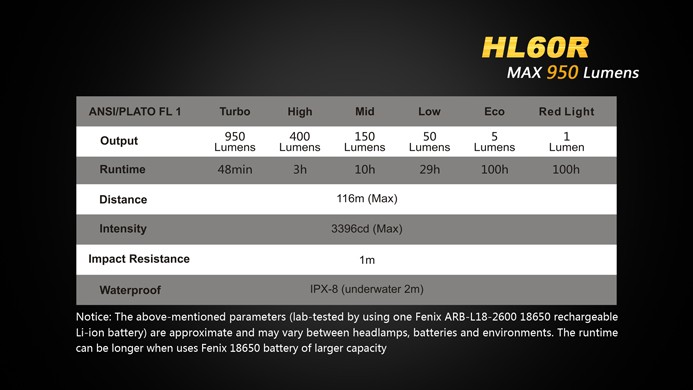 Налобный фонарь Fenix HL60R SE нейтр.бел.свет