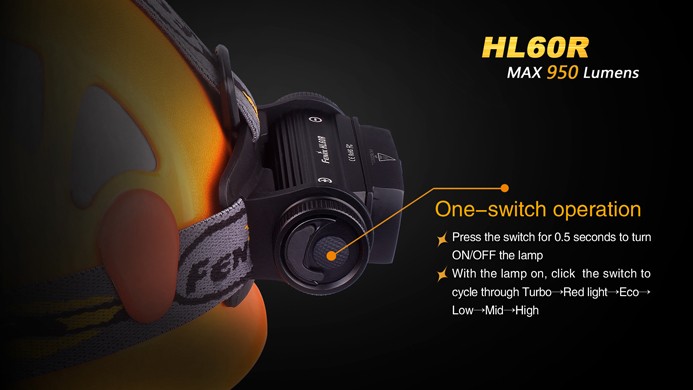 Налобный фонарь Fenix HL60R SE нейтр.бел.свет
