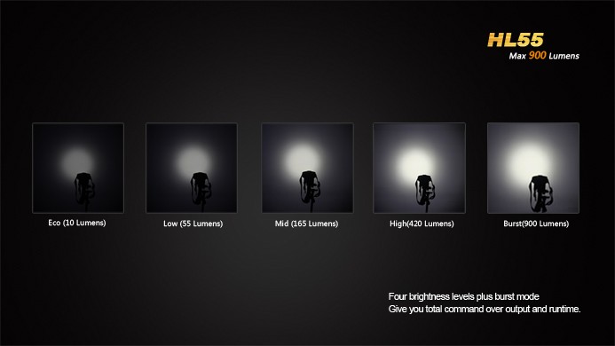 Налобный фонарь Fenix HL55 нейтр. белый свет