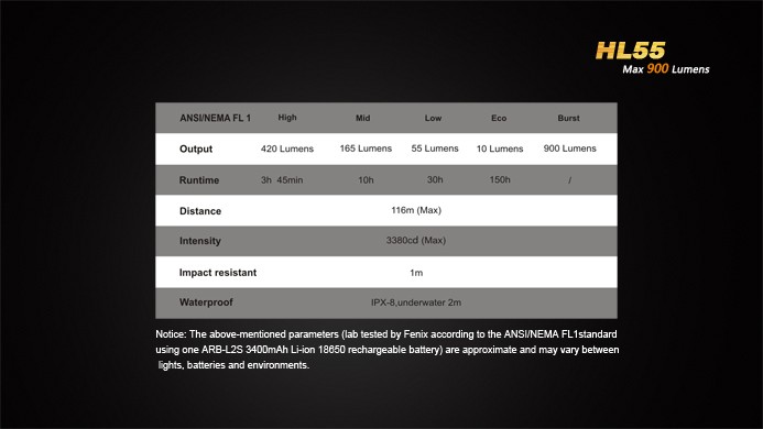 Налобный фонарь Fenix HL55 нейтр. белый свет