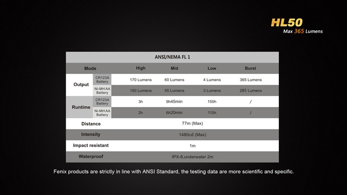 Налобный фонарь Fenix HL50 нейтральный белый свет