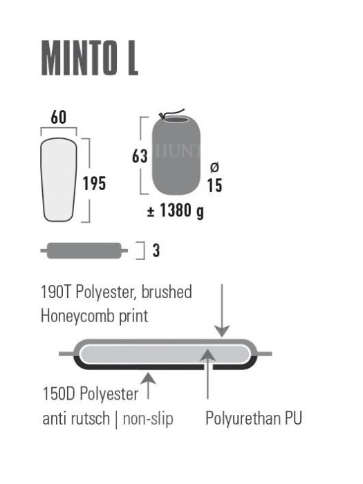 HIGH PEAK Коврик самонад. Minto L Minto L black