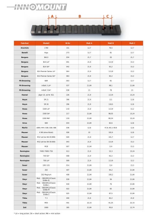 Планка INNOMOUNT PICATINNY на Tikka T3 / T1x (11-PT-ST-00-404)